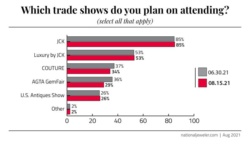 LVsurvey-chart-Q8-whichshows.jpg